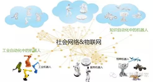 王飛躍：機(jī)器人的未來發(fā)展從工業(yè)自動化到知識自動化