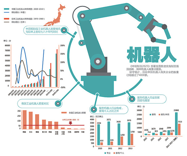 機(jī)器人來(lái)了！房地產(chǎn)行業(yè)進(jìn)入智能制造時(shí)代