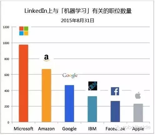 中國制造企業500強榜單及中國裝備制造業100強榜單