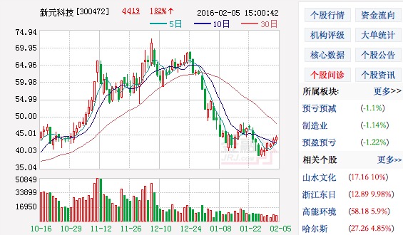 新元科技表示公司的機器人發(fā)展處于技術(shù)儲備階段