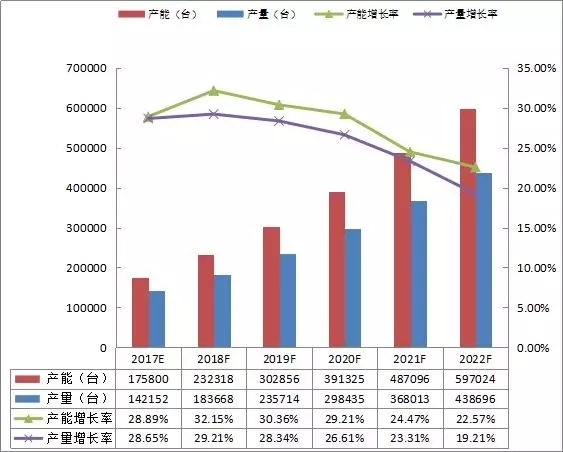 【市場】3C機器人市場正爆發 全能型系統集成商站在風口