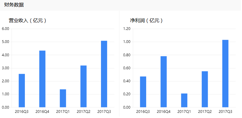 拓斯達：受益機器人產業發展大潮