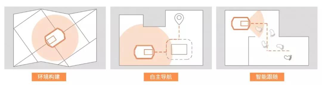 隆博科技：全新AMR解決方案助力室內(nèi)物流“柔性”升級(jí)