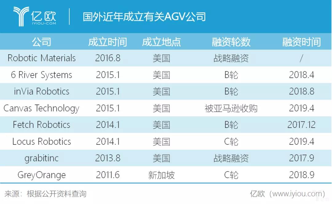 國內外AGV對比：“青年”與“中年”的碰撞