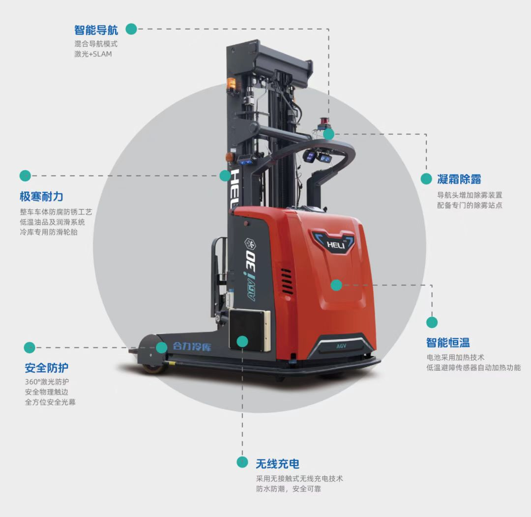 科爾摩根與合力攜手:重塑冷鏈物流新未來