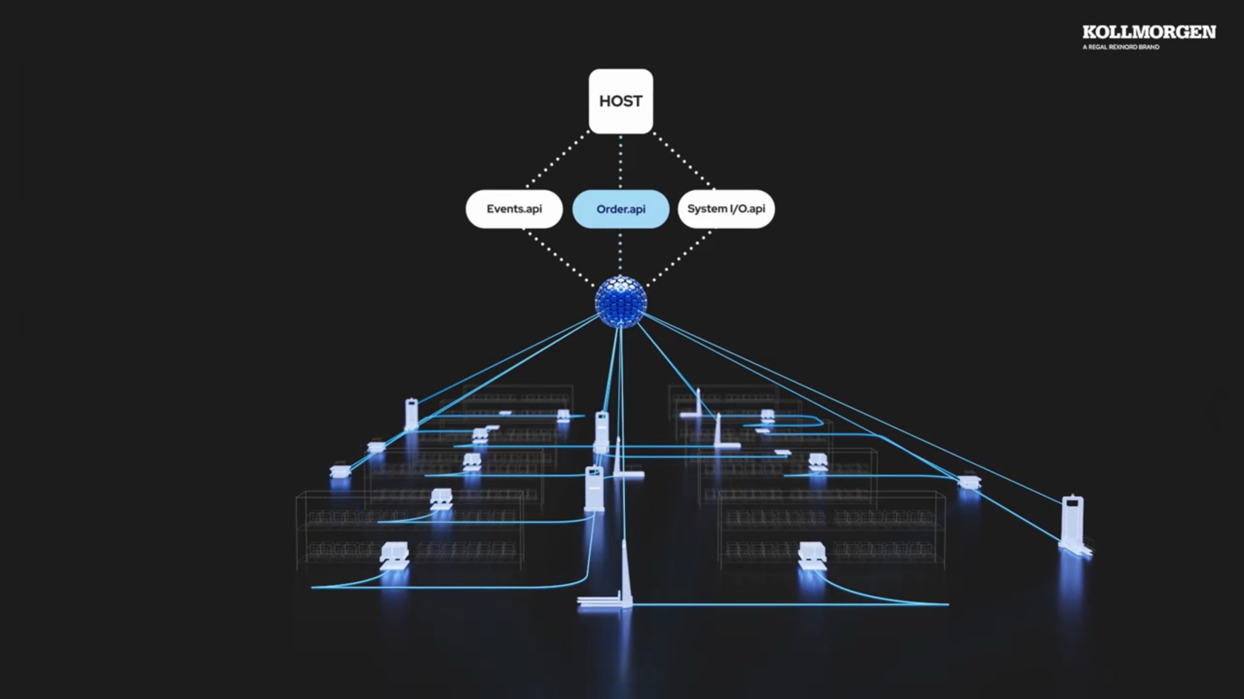 NDC 6.0 系統發布：開啟 AGV 與 AMR 智能集成新未來---新一代 API 生態系統驅動 AGV/AMR 集成效率與安全性雙升級